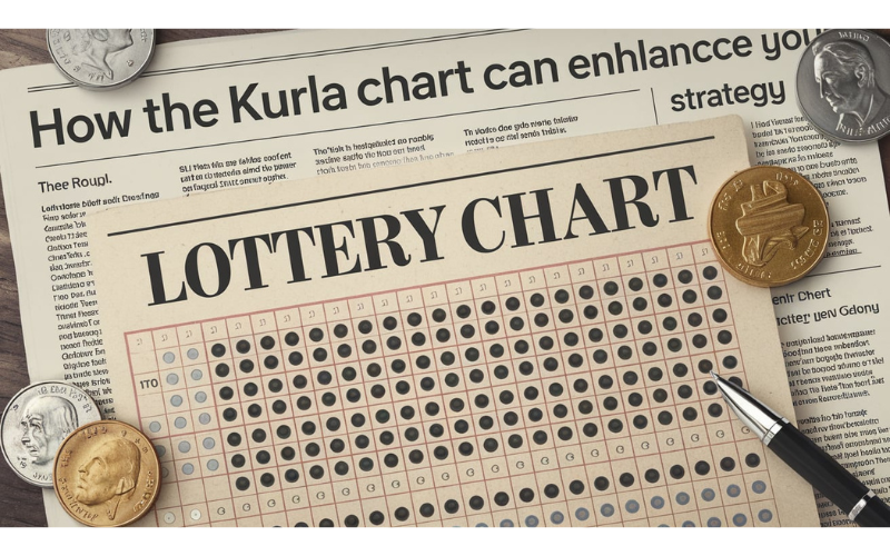 Kurla Chart featured